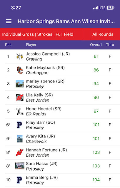 final individual standings