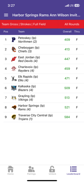 final team standings